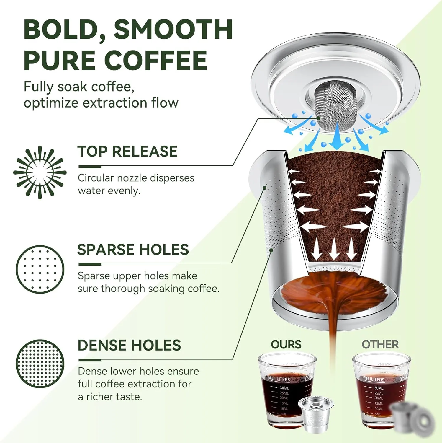 6 Pack Reusable K Cups Coffee Pods for Keurig 1.0: Stainless Steel Refillable K Cup - Reusable Coffee Filter for Keurig 1.0 Coffee Maker, Permanent, Eco-Friendly, Innovative Design