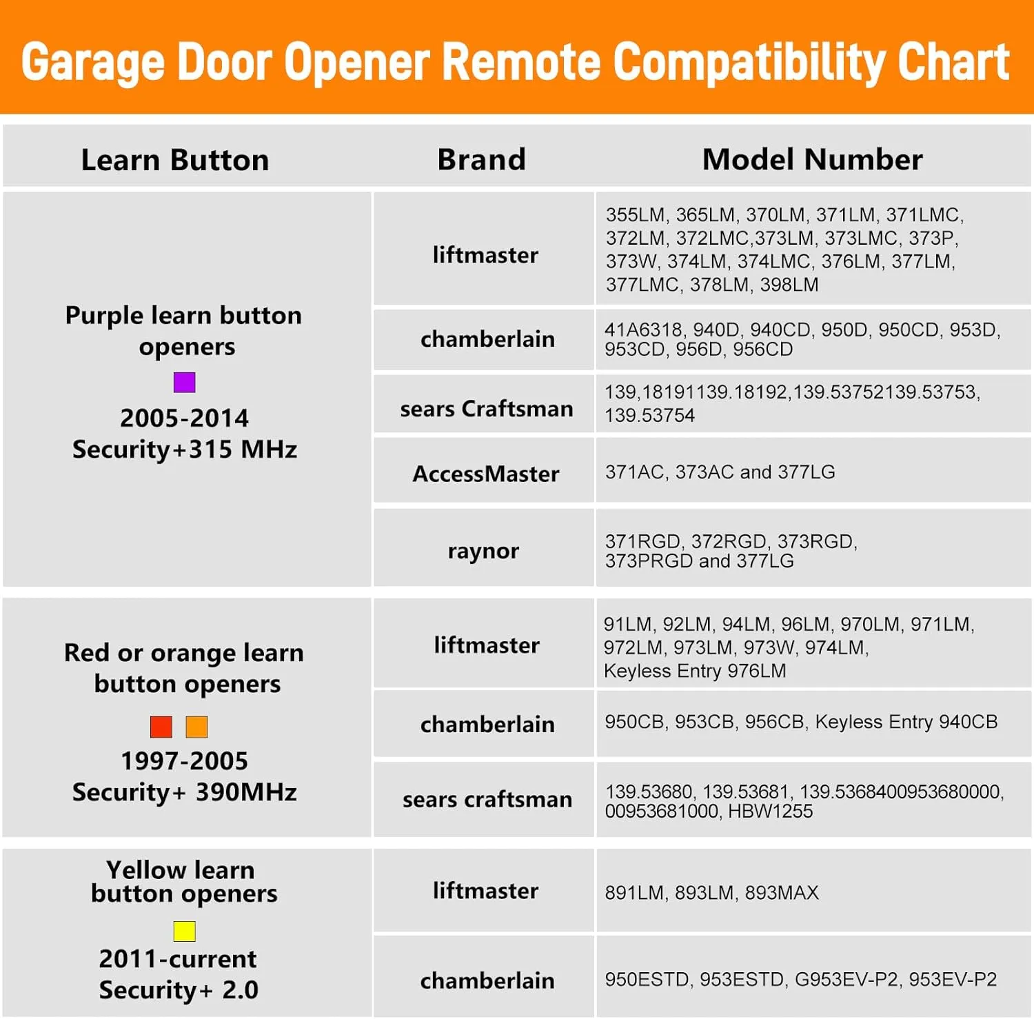 892LT for Liftmaster Garage Door Opener Remote, Garage Door Remote for Chamberlain, Craftsman, 2-Button Security  2.0 Learning Remote Control Replaces 811lm 361lm 61lm Dip Switch Remote- 2Pack