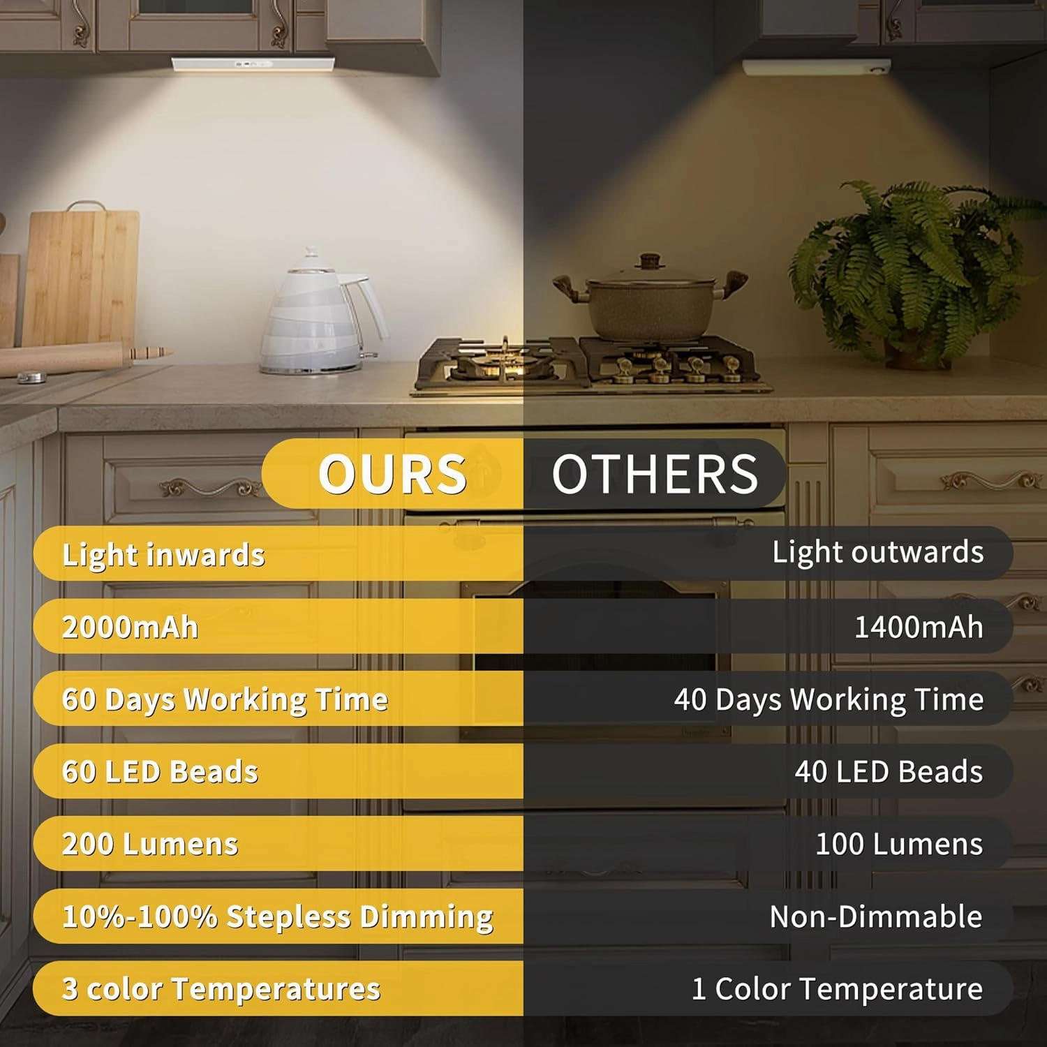 Closet Lights Wireless with Eye-Protection Design, Closet Motion Sensor Light with Remote and Magnetic, Rechargeable Motion Sensor Light with 3000/4000/6500K and Dimmable,Cabinet Lights with 90 CRI