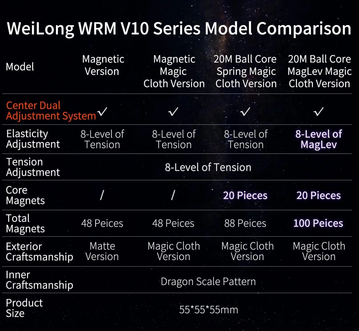 CuberShop Moyu WRM V10 20-Magnet MagLev Ball Core (UV Coated) Stickerless 3x3 Speed Cube, moyu WeiLong WR M V10 20 Magnets Magnetic MagLev Ball Core 3x3 UV, WRM 2024 (Magic Clothes Top Version)