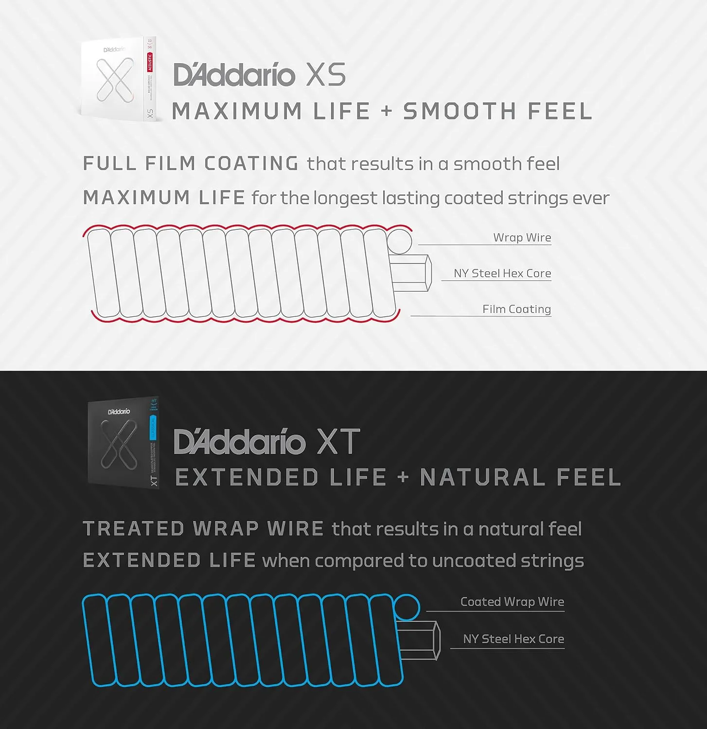 D'Addario Guitar Strings - XS Nickel Coated Electric Guitar Strings - XSE1046 - Maximum Life with Smooth Feel & Exceptional Tone - For 6 String Guitars - 10-46 Regular Light