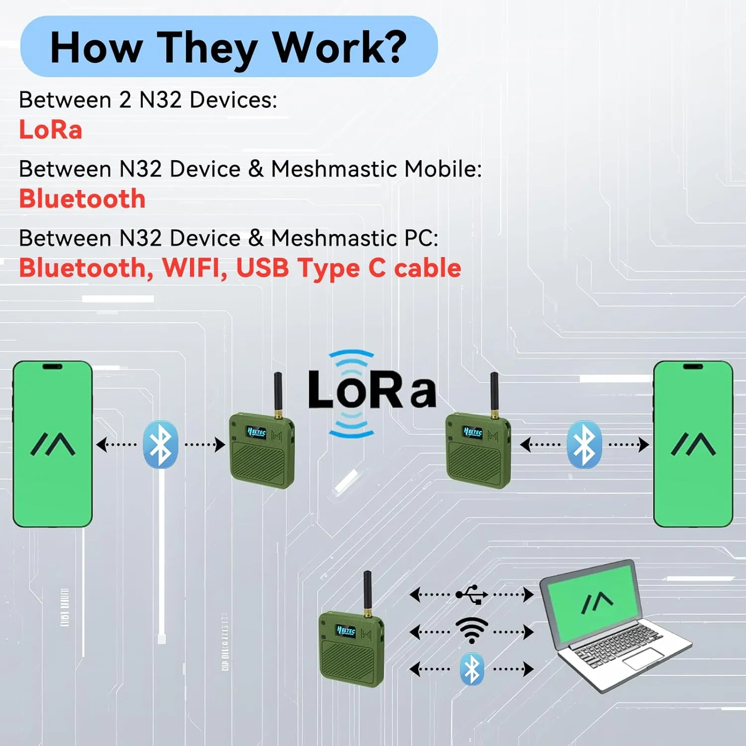 ESP32 LoRa V3 Development Board with 915MHz Antennas   3000mAh Battery   Meshtastic Case, ESP32-S3 SX1262 CP2102 Integrated WiFi Bluetooth OLED Display for Arduino LoRaWAN IOT (N32 Version, Green)