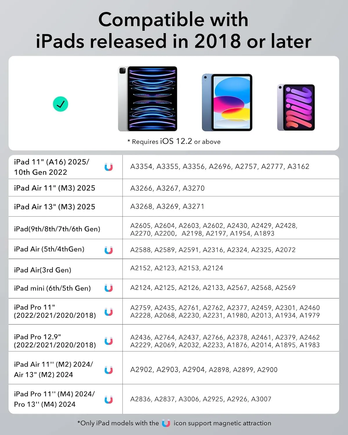 ESR Pencil (1st Generation) for iPad 2018-2025, Tilt Sensitivity, Palm Rejection, Compatible with iPad 11th(A16)/10th Generation,Air 11"/13", Pro 11"/12.9"/13",Mini 6/5, White