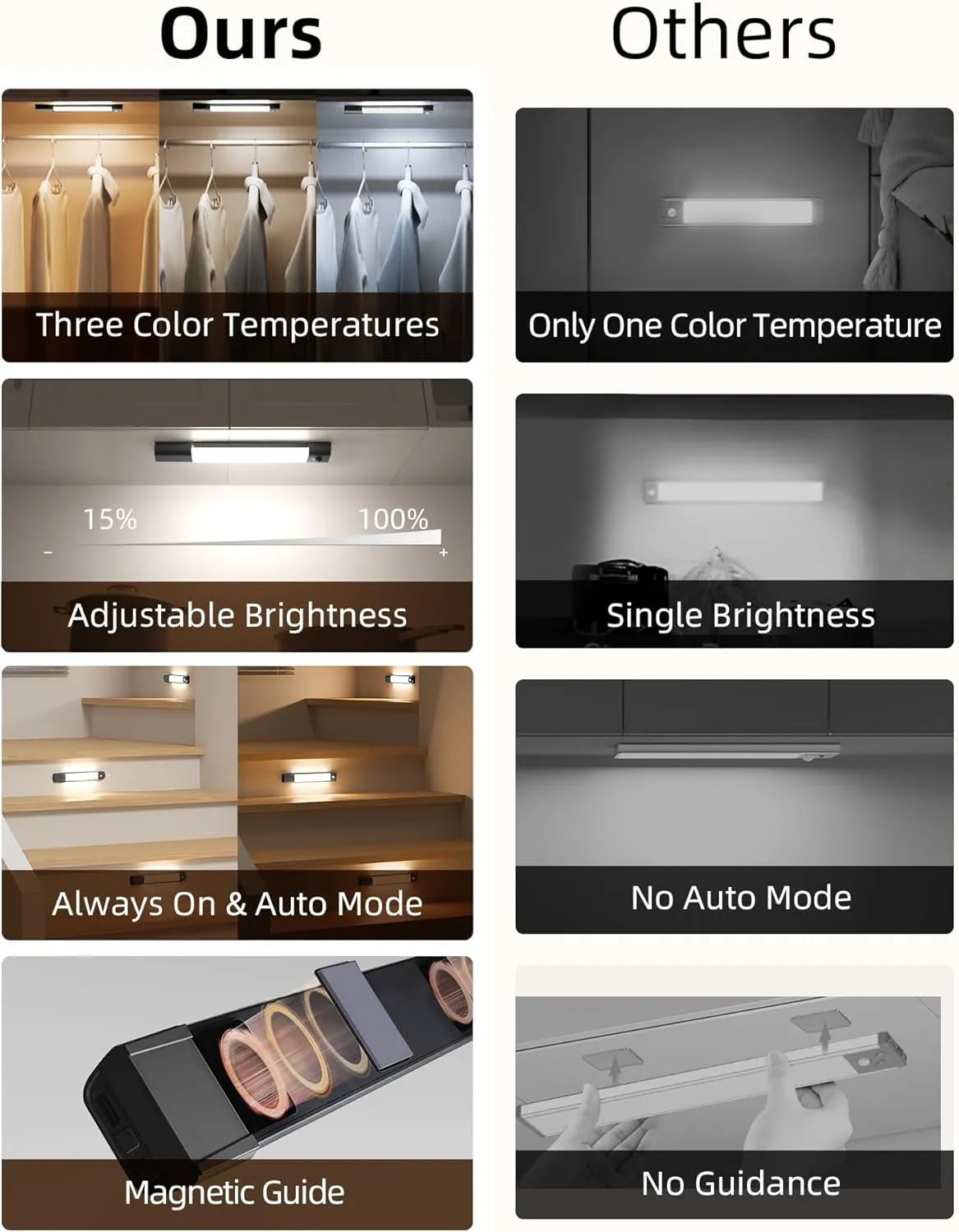 EZVALO Under Cabinet Lighting, 50 LED Rechargeable Under Cabinet Lights Wireless, 3 Color Temps 11.8in Motion Sensor Light Indoor, Dimmer Closet Lights for Kitchen, Cabinet, Bedroom (3 Pcs, Black)