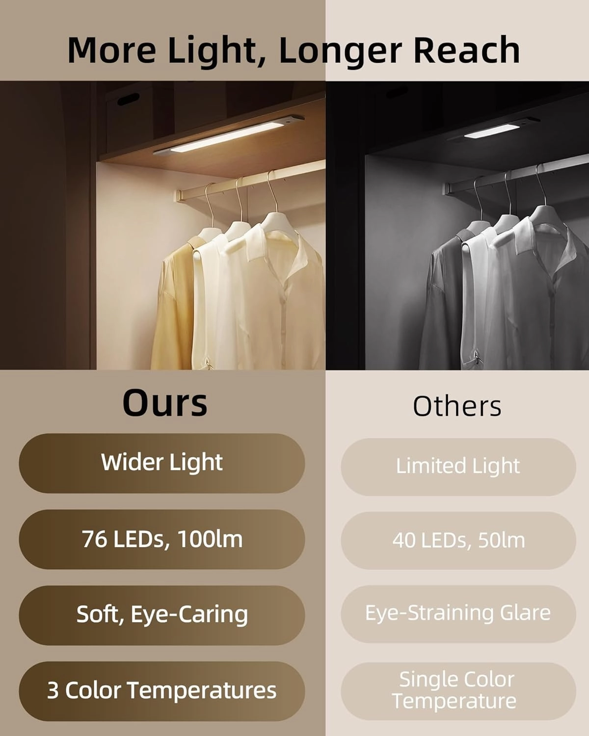 EZVALO Under Cabinet Lighting, 2-Pack Motion Sensor Lights with 3 Detachable Batteries, 76 LED Dimmable Closet Lights, 3 Color Temps, Under Counter Lights for Kitchen, Wardrobe, Pantry