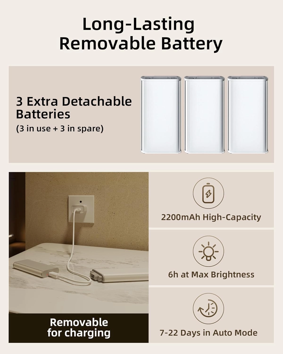 EZVALO Under Cabinet Lighting, Motion Sensor Closet Lights with 3 Extra Batteries, 76 LEDs Dimmable Eye-Caring Rechargeable LED Lights, 3 Color Temps, Under Counter Lights for Kitchen, Wardrobe