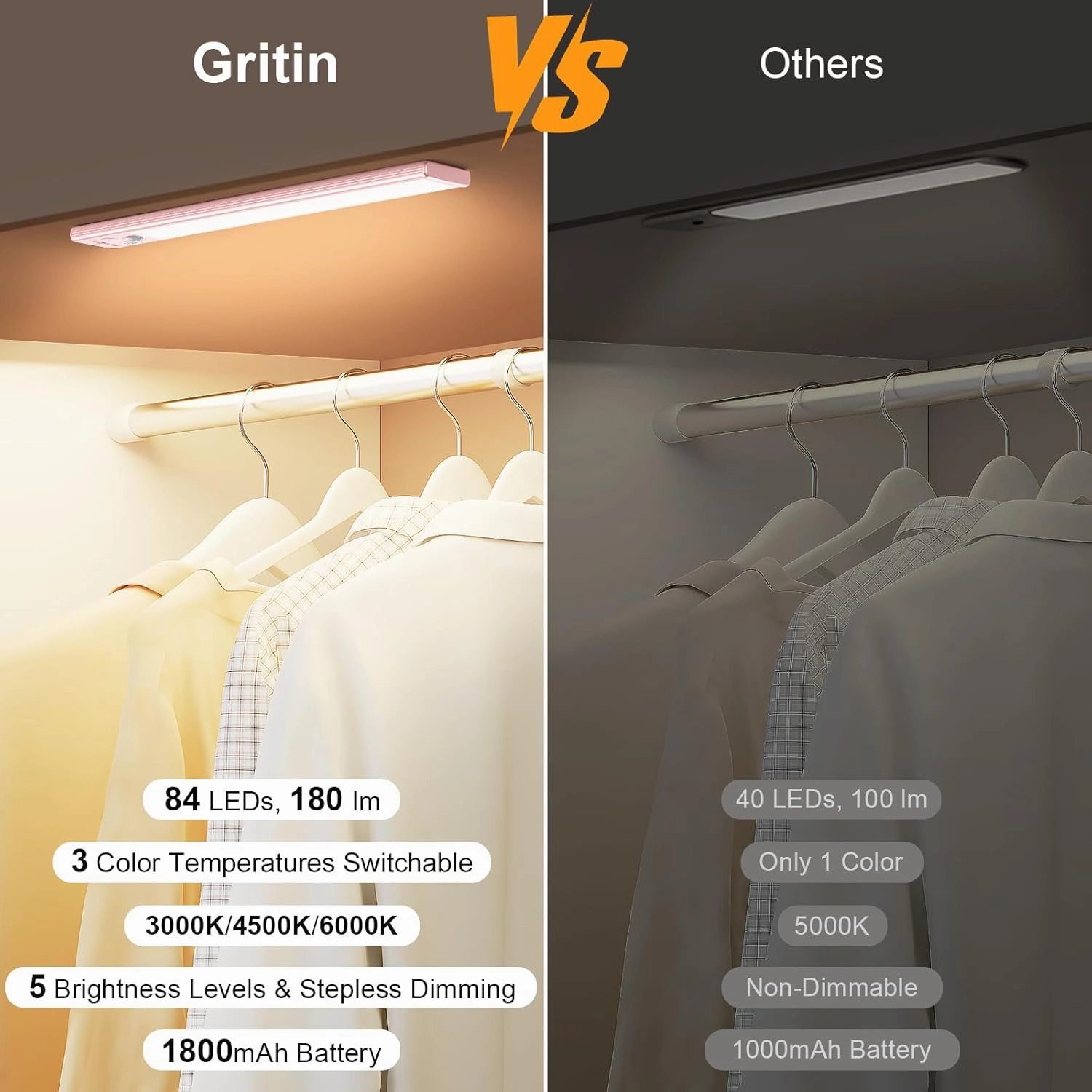 Gritin 10.2inch Under Cabinet Lighting Rechargeable -84 LED Super Bright,3-Color& 5 Level Brightness,4 Modes,Motion Sensor, Long Lasting- Easy Installation Magnetic Closet Lights -2 Pack-Pink