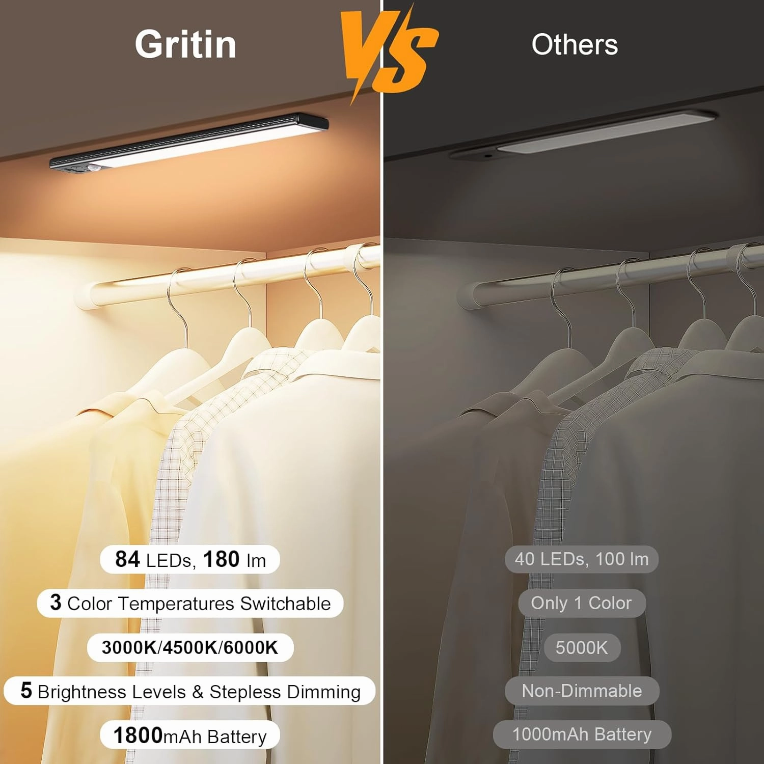 Gritin Under Cabinet Lighting- 84 LED Super Bright,3-Color & 5-Brightness,4 Modes,Motion Sensor, Rechargeable 1800mAh Long Lasting-Easy Installation Magnetic Under Cabinet Closet Lights -2 Pack-Black