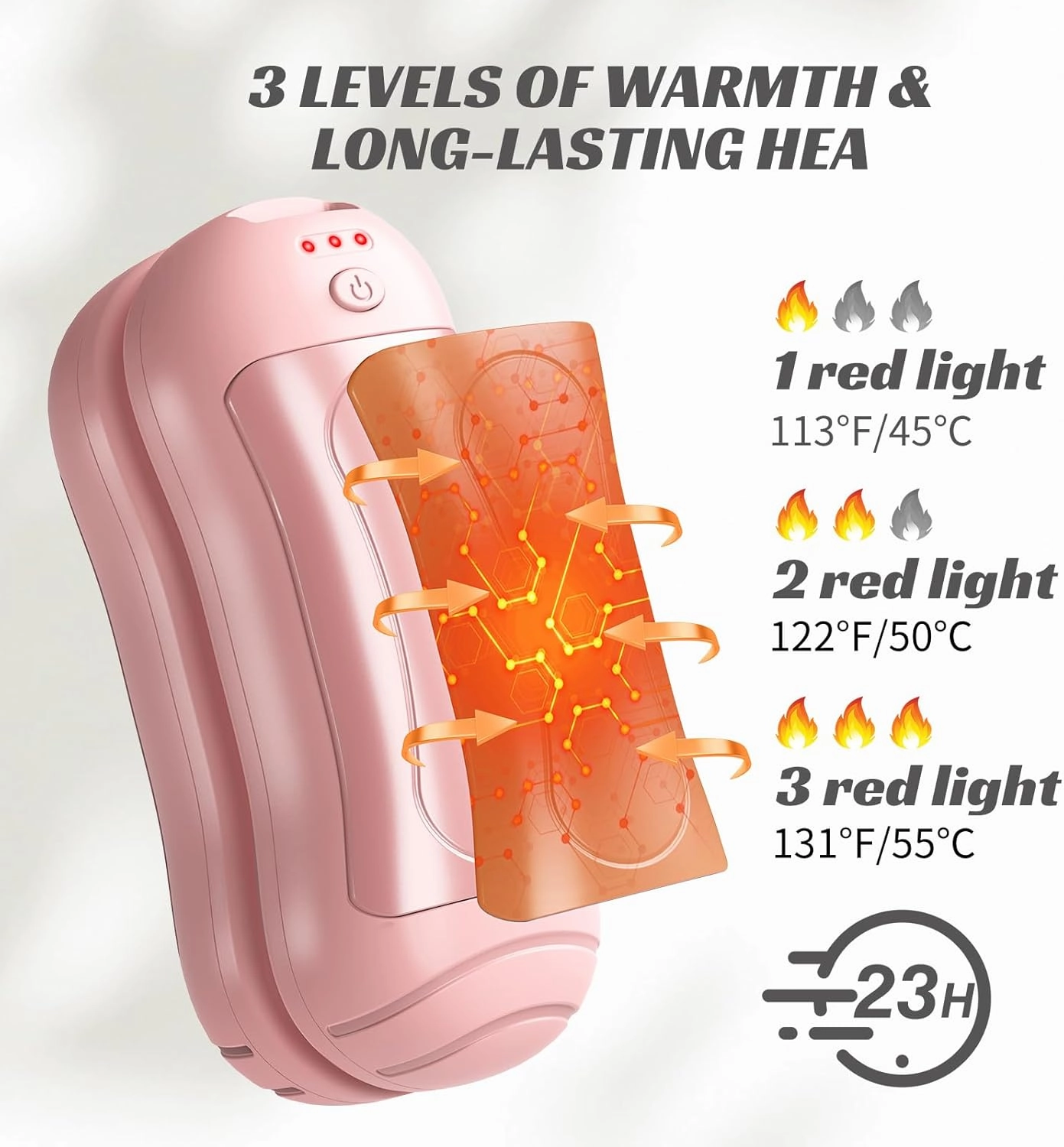 Hand Warmers Rechargeable 2 Pack,FANDLISS 6000mAh Portable Electric Hand Warmers,USB Pocket Heater AI Smart Chips 20 Hrs Safe Heat,Women Mens Present for Chritmas,Outdoor,Hunting,Skiing,Camping