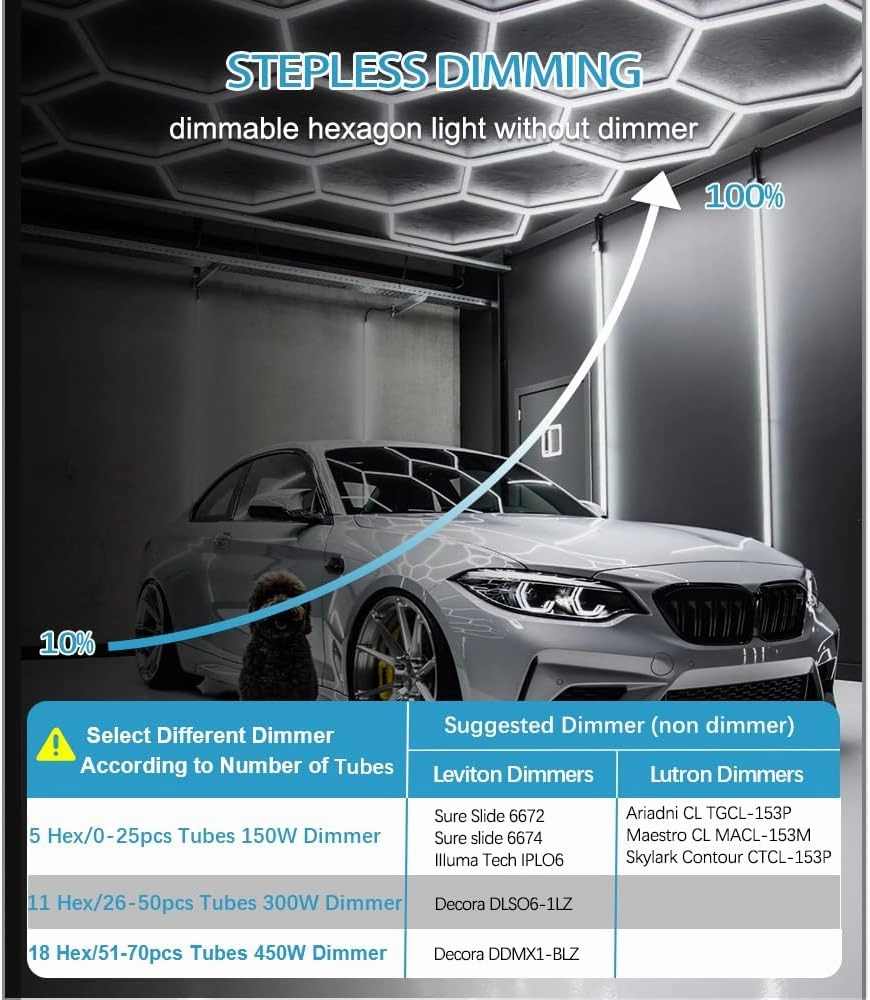 Hexagon Garage Light: Upgraded 10-100% Dimmable LED Garage Hexagon Lights, 50 Packs LED Light, 52800LM Super Bright Hexagon Lights for Garage Gym Basement Hair Salon