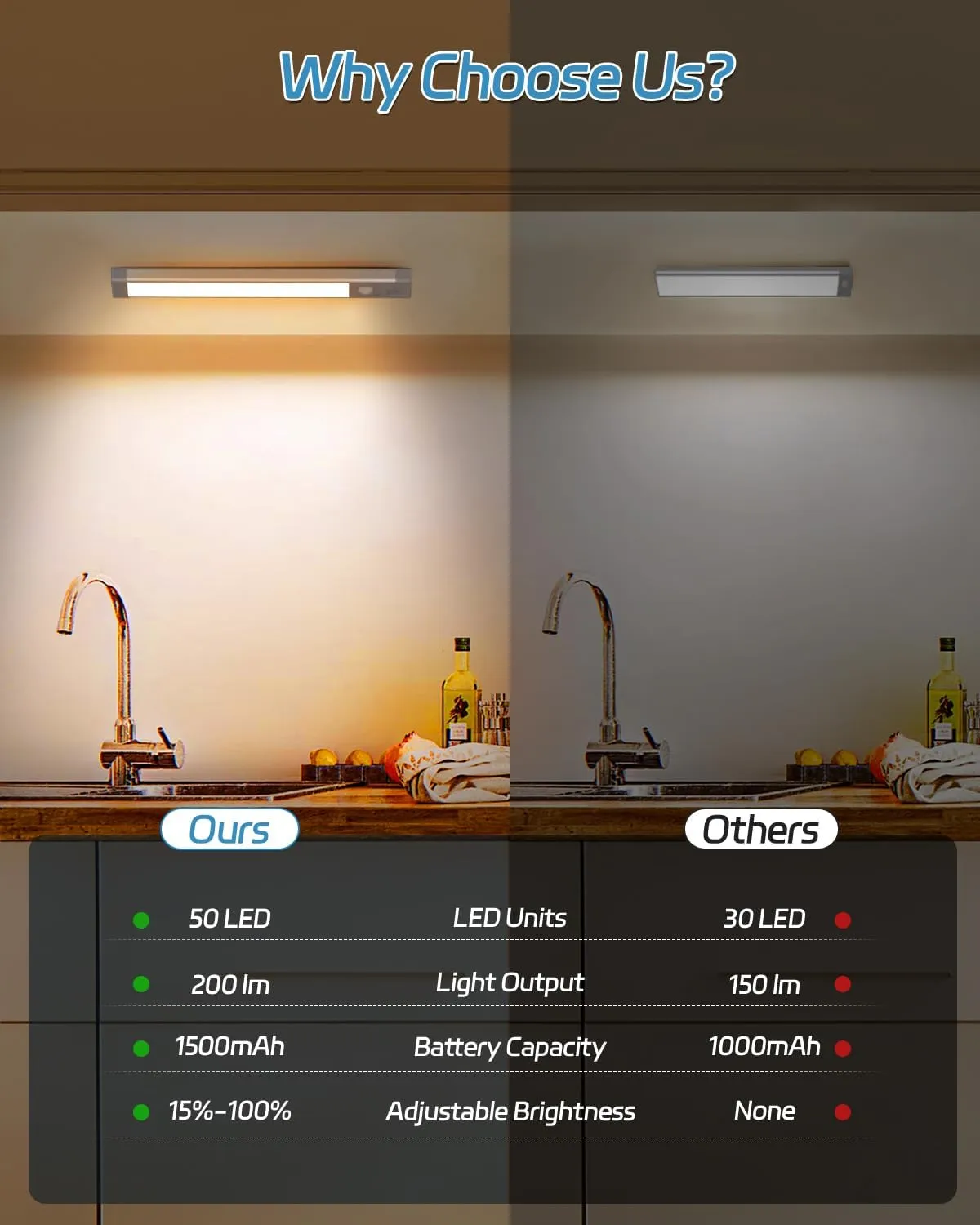 HIBOITEC Under Cabinet Lighting Rechargeable 50 LED Closet Lights Battery Operated Dimmable Motion Sensor Light Indoor, Wireless Light for Kitchen, Wardrobe, Drawer, 2 Pack, Warm White Light, 10 inch