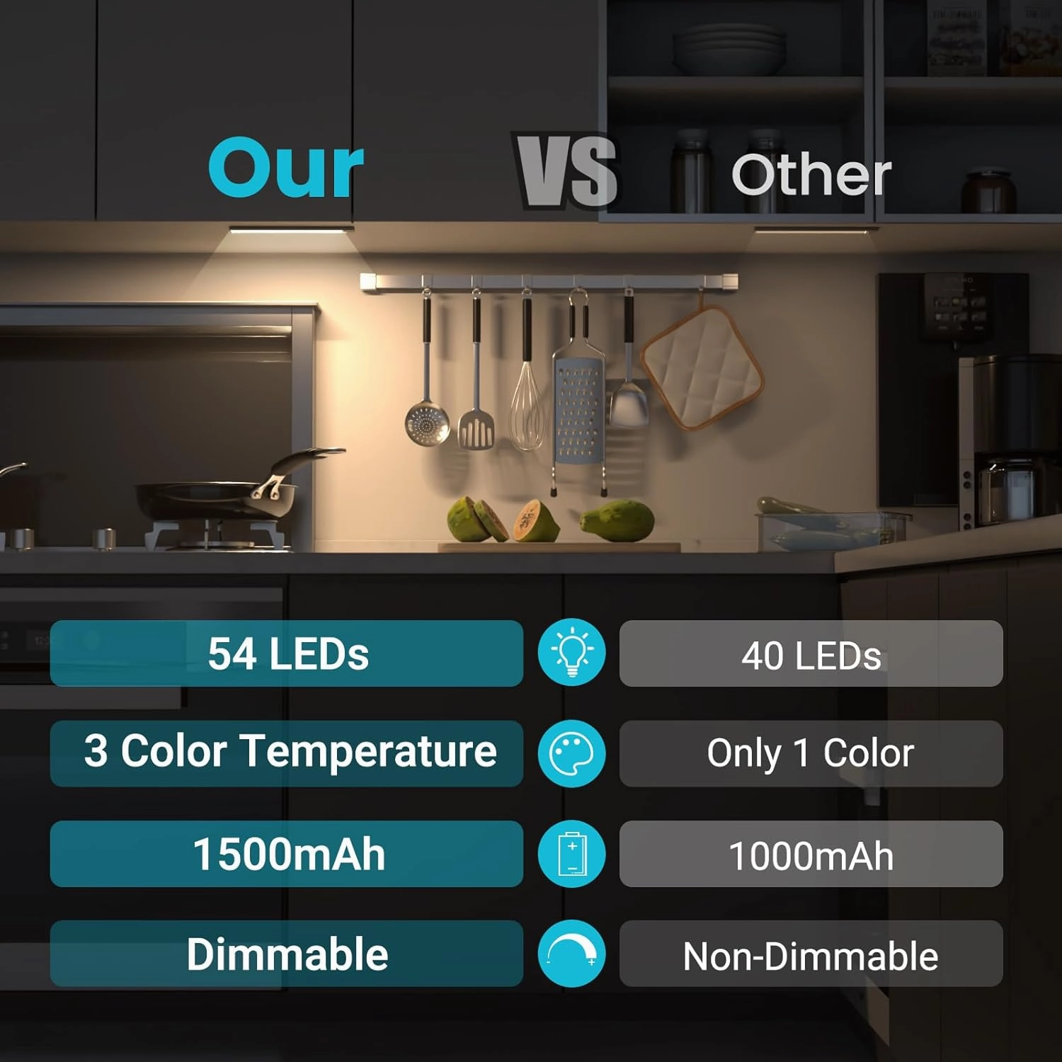hyrion Under Cabinet Lights, Dimmable 3 Color Temps LED Rechargeable 1500mAh Motion Sensor Light, Magnetic Wireless Closet Battery Operated Lighting for Kitchen Cabinets, Stairs, Wardrobe