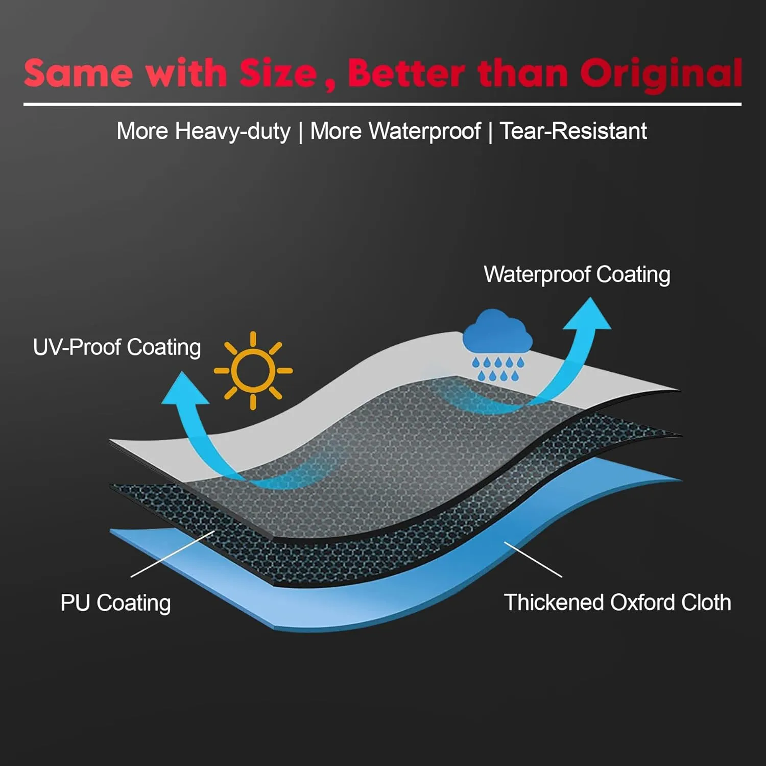 Kayak Cover 14 FT - 600D Canoe Cover for Outdoor Storage, Heavy Duty & Waterproof, Fade-Resistant Kayak Accessory for Canoe, Paddle Board, SUP, Boat, and Kayaks