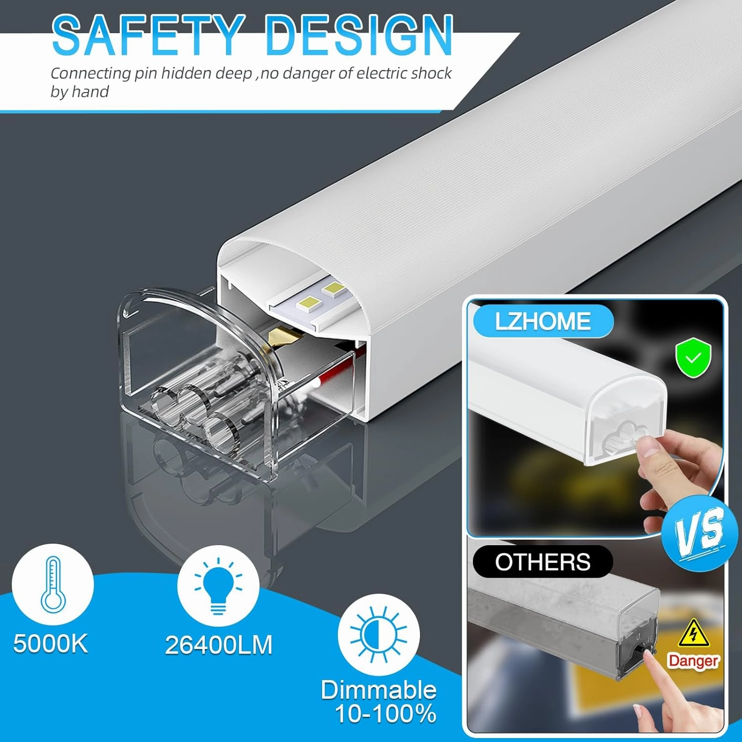 LED Hexagon Garage Light: Upgraded 10-100% Dimmable LED Garage Hexagon Lights, 25 Packs LED Light, 26400LM Super Bright Honeycomb Lights for Gym Basement Hair Salon