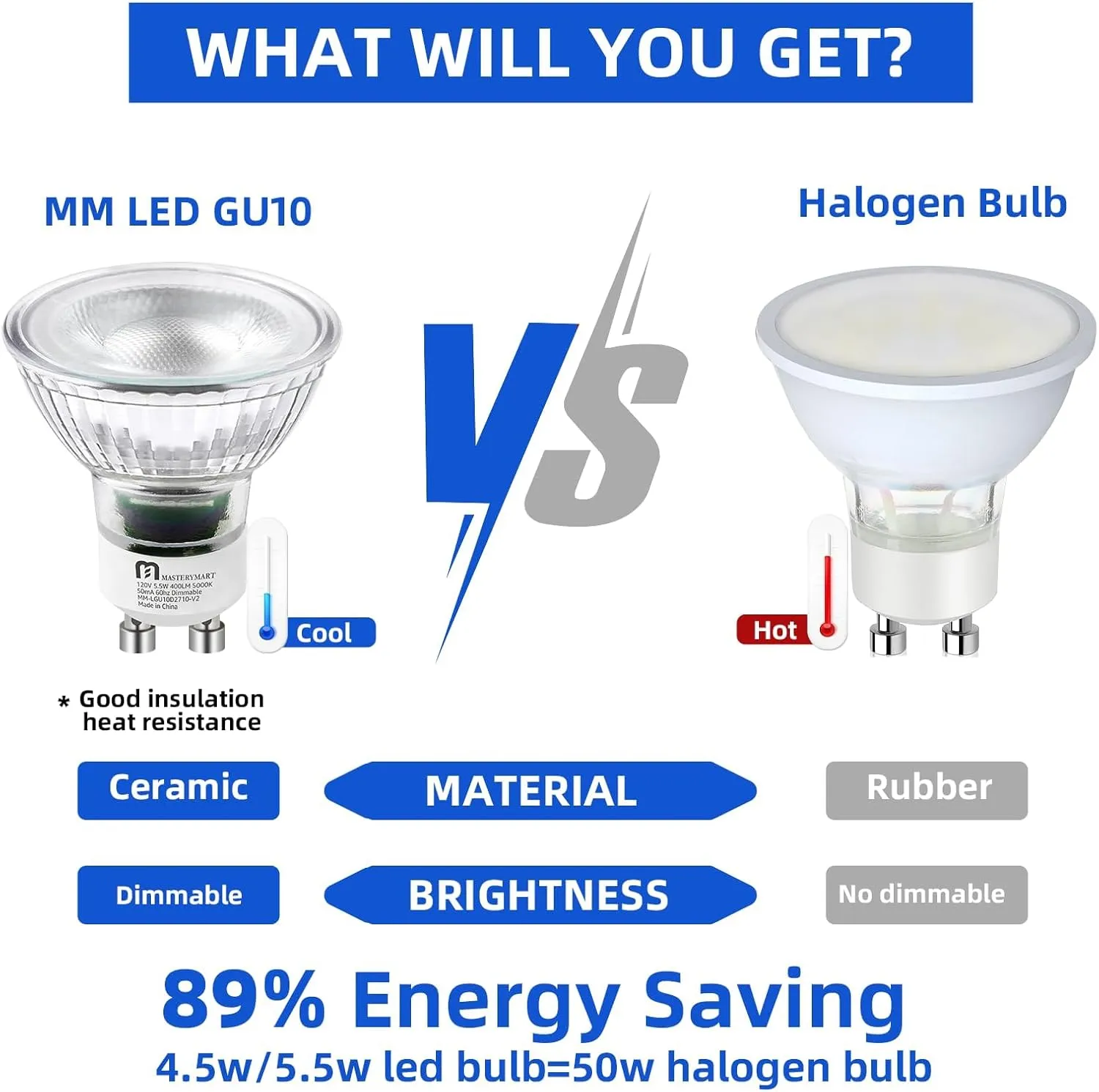 MASTERY MART 24 Pack Dimmable GU10 LED Light Bulbs, 5.5W Bright 5000K Daylight White 50W Halogen Equivalent, 400lm Energy Saver for Track Lighting Fixture, Kitchen, Basement, Living Room, 25000 Hours