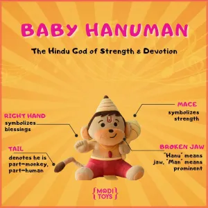 MODI TOYS Baby Hanuman Collection - Mantra Singing Stuffed Plush Toys and Book | Ideal for Newborns, Children, Grandparents | Best for Diwali, Baby Shower, Birthday | Teddy Bear Panda Elephant