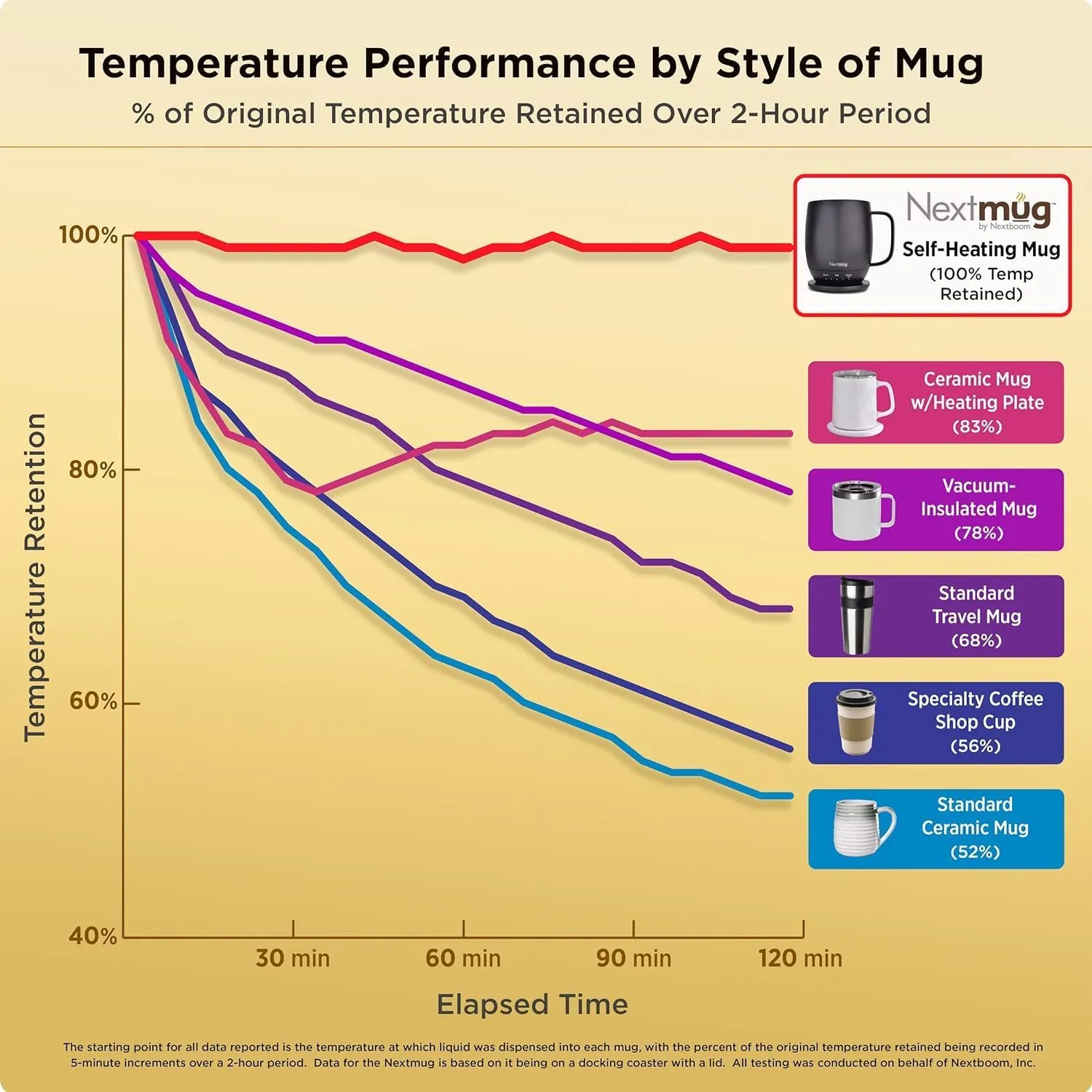 Nextmug - Temperature-Controlled, Self-Heating Coffee Mug (14 oz.) (Graphite)