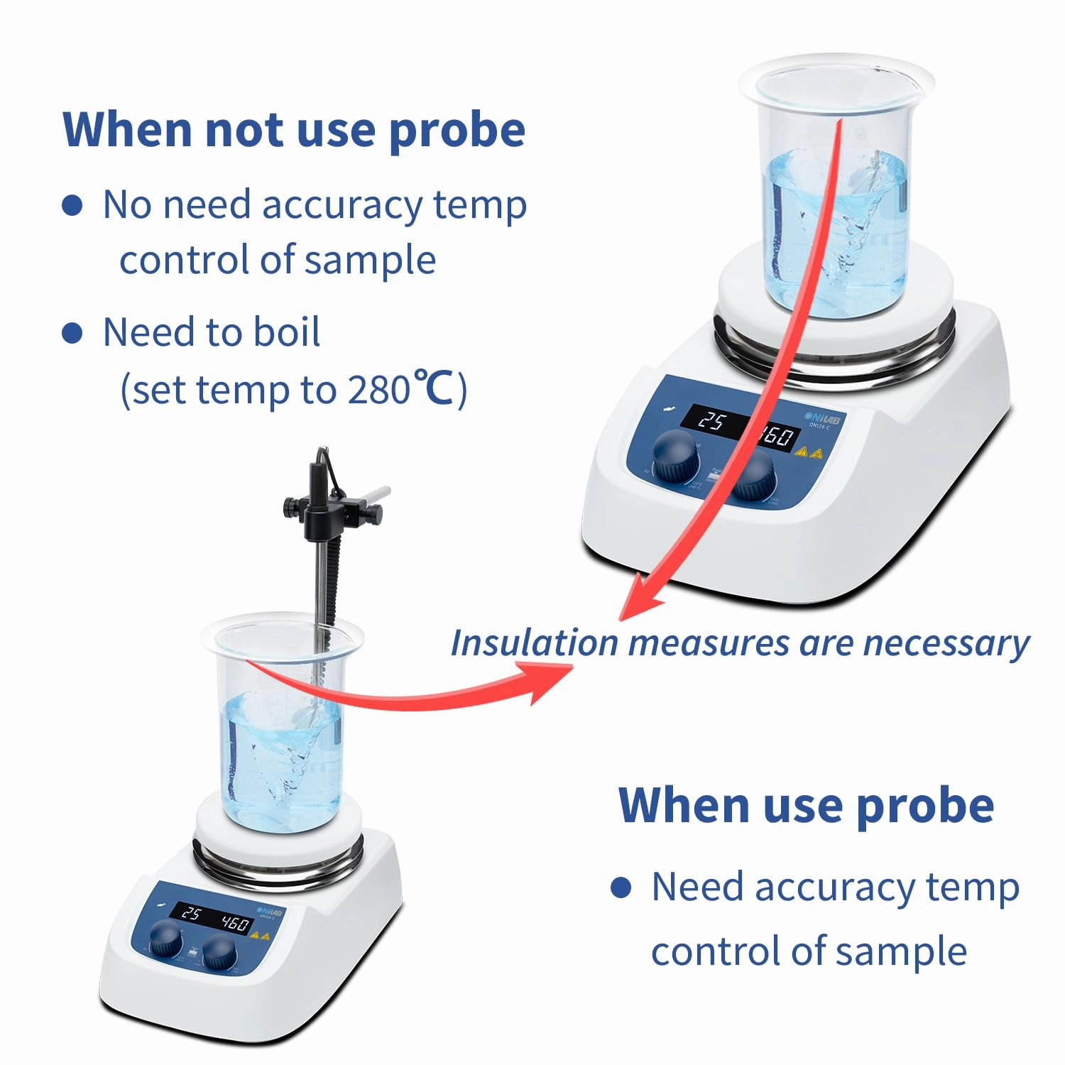 ONiLAB 280℃ 5 inch LED Digital Hotplate Magnetic Stirrer with Ceramic Coated Stainless Steel Work Plate, 200-1500rpm,110V,Temp Probe Sensor & Support Stand & Stirring Bar Included…