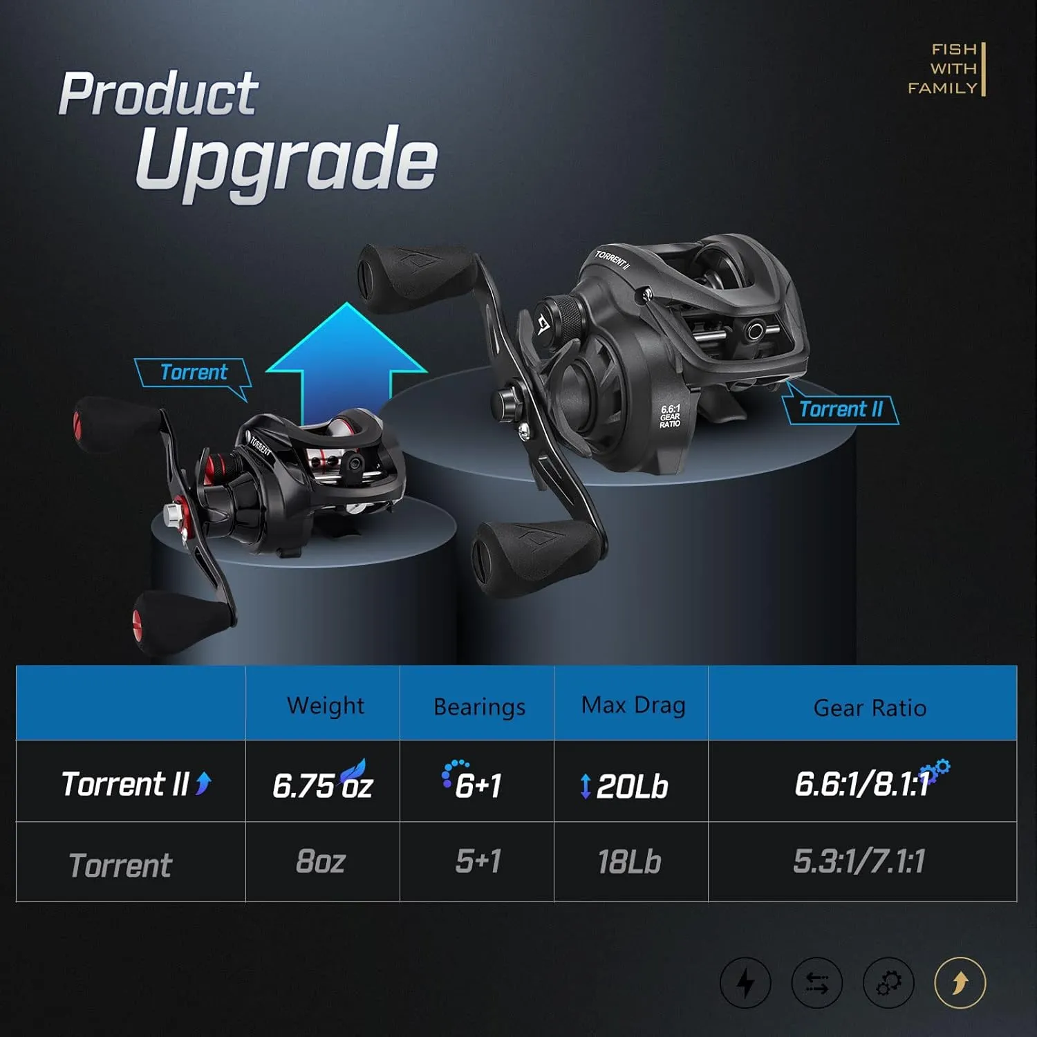 Piscifun Torrent II Baitcasting Fishing Reel, 20LB Carbon Fiber Drag Baitcasters, 6.6:1/8.1:1 Gear Ratio & Magnet Braking System Low Profile Casting Reel, Left/Right Handed