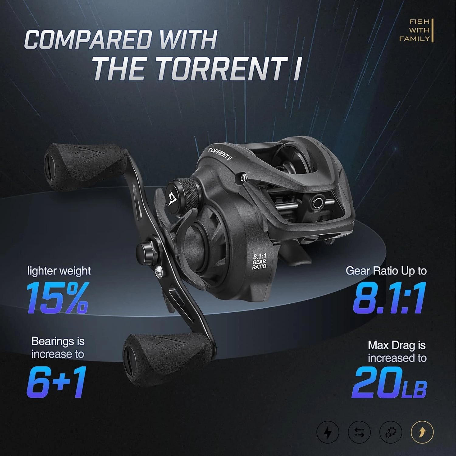 Piscifun Torrent II Baitcasting Fishing Reel, 20LB Carbon Fiber Drag Baitcasters, 6.6:1/8.1:1 Gear Ratio & Magnet Braking System Low Profile Casting Reel, Left/Right Handed