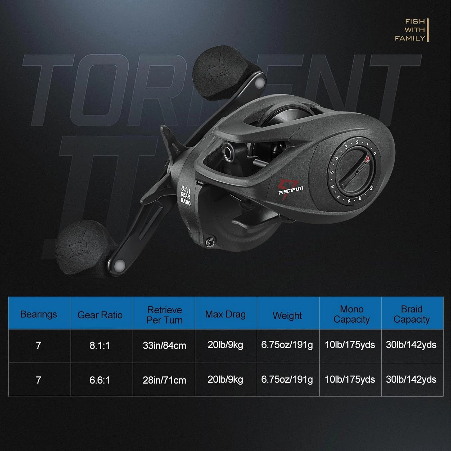 Piscifun Torrent II Baitcasting Fishing Reel, 20LB Carbon Fiber Drag Baitcasters, 6.6:1/8.1:1 Gear Ratio & Magnet Braking System Low Profile Casting Reel, Left/Right Handed