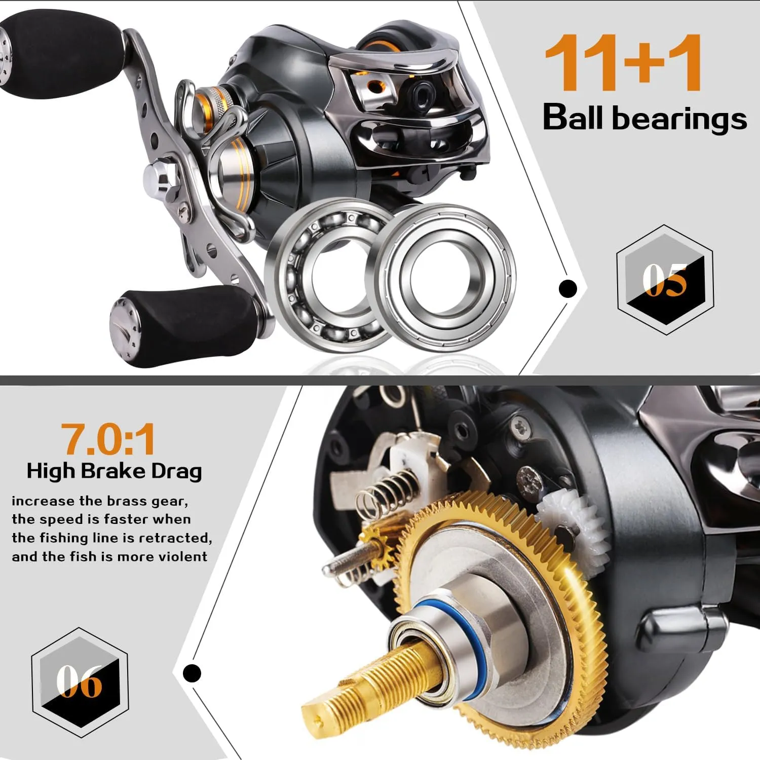 Sougayilang Baitcasting Fishing Reel, 11 1 Shielded Bearings, 18LB Carbon Fibre Drag, 7.0:1 Baitcsters,Magnetic Brake System Fishing Reel