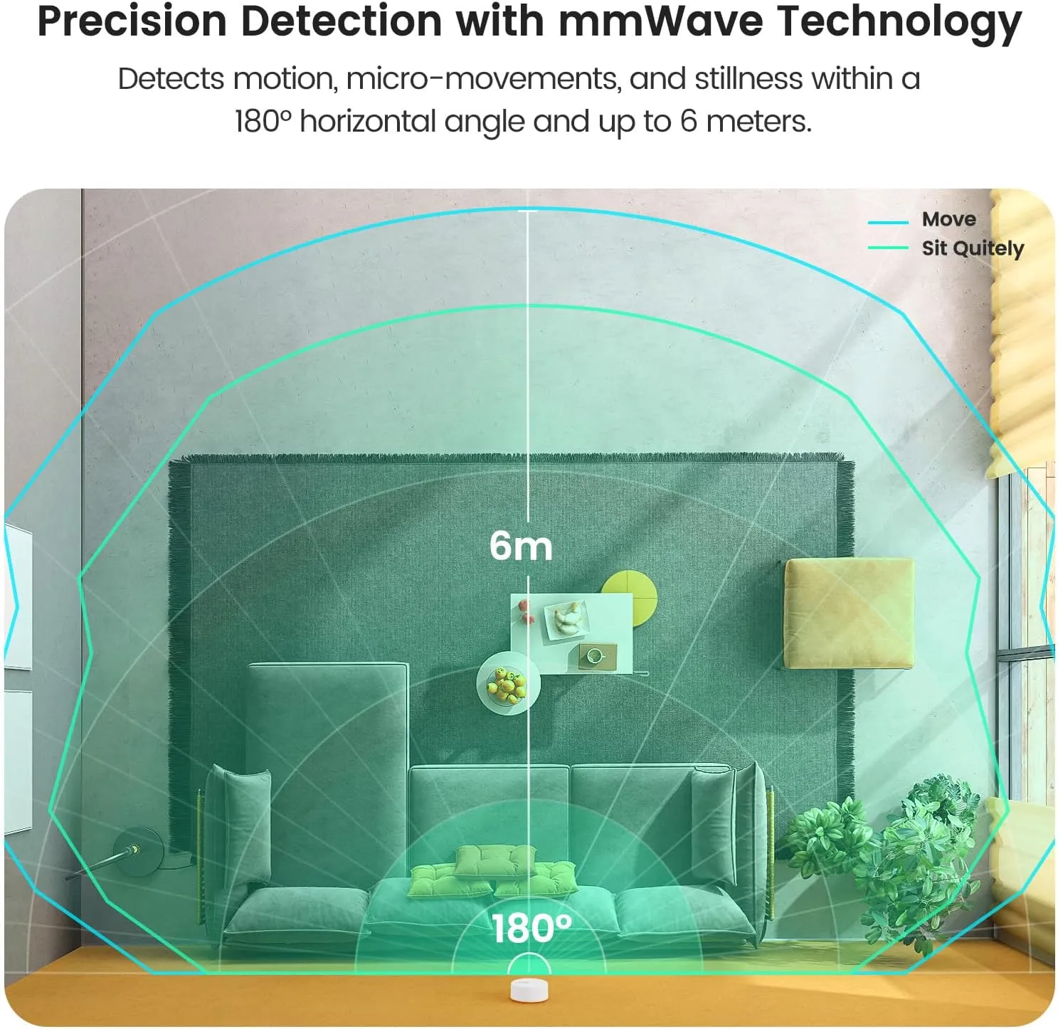 TREATLIFE WiFi Presence Sensor 3 Pack, 24G mmWave Radar Smart Motion Sensor Wired, Support Alexa/Google Home, Real-time Human Occupancy Sensor, No Hub Required