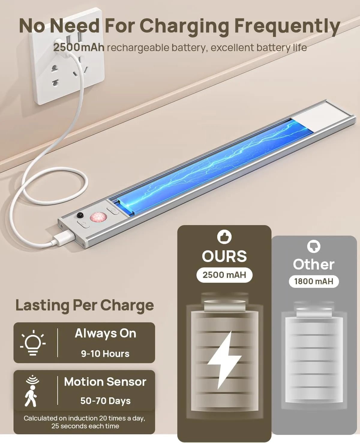 Under Cabinet Lights Wireless,11.9" Motion Sensor Light Indoor with Remote Control,2500mAh LED Rechargeable Battery Operated Closet Light,3 Color Temps,Under Counter Lights for Kitchen,Stairs,Wardrobe