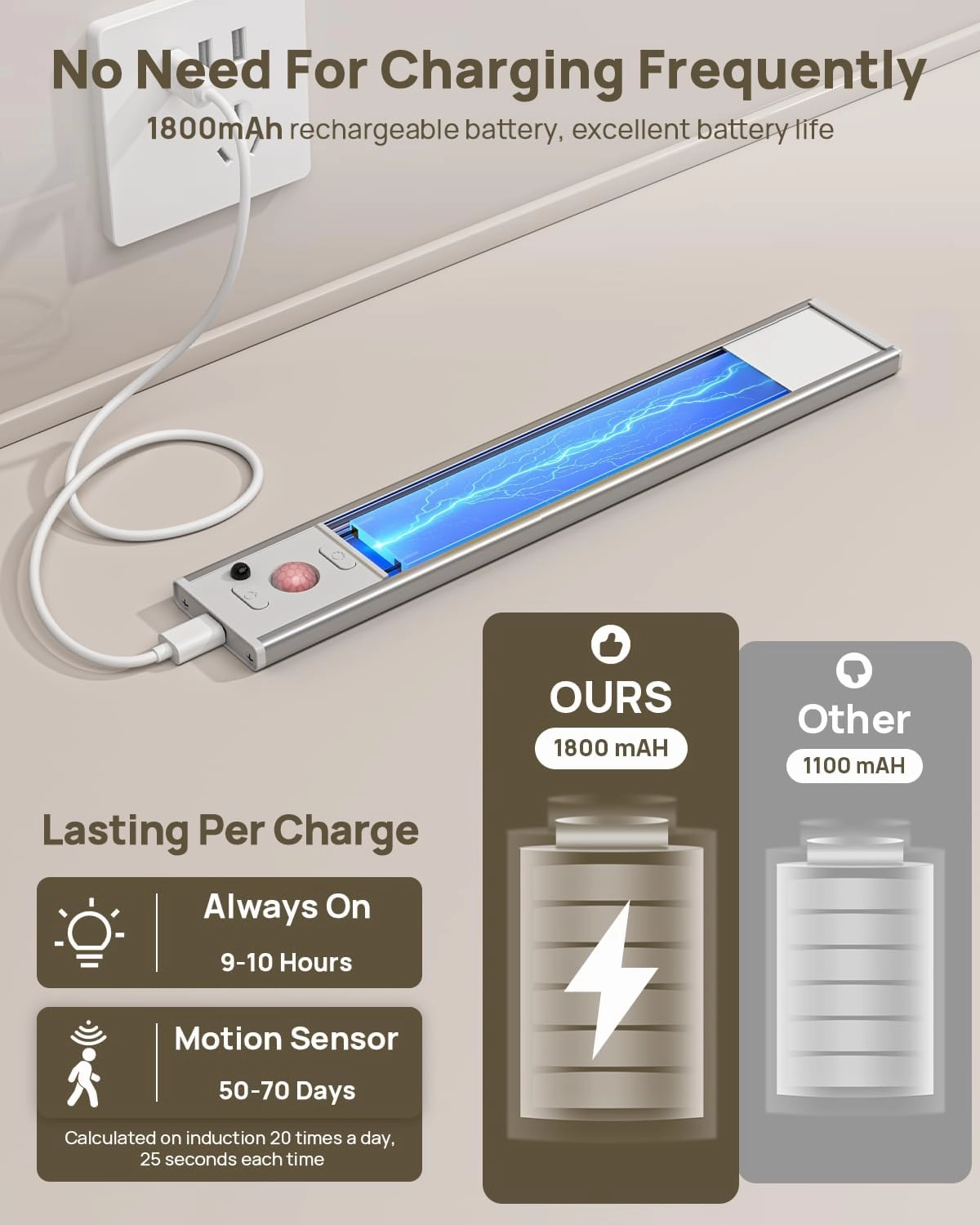 Under Cabinet Lighting with Remote Control, USB Rechargeable LED Motion Sensor Light Indoor, Magnetic Wireless Under Counter Light,3 Color Dimmable Closet Lights for Kitchen, Wardrobe, Hallway, 7 Pack