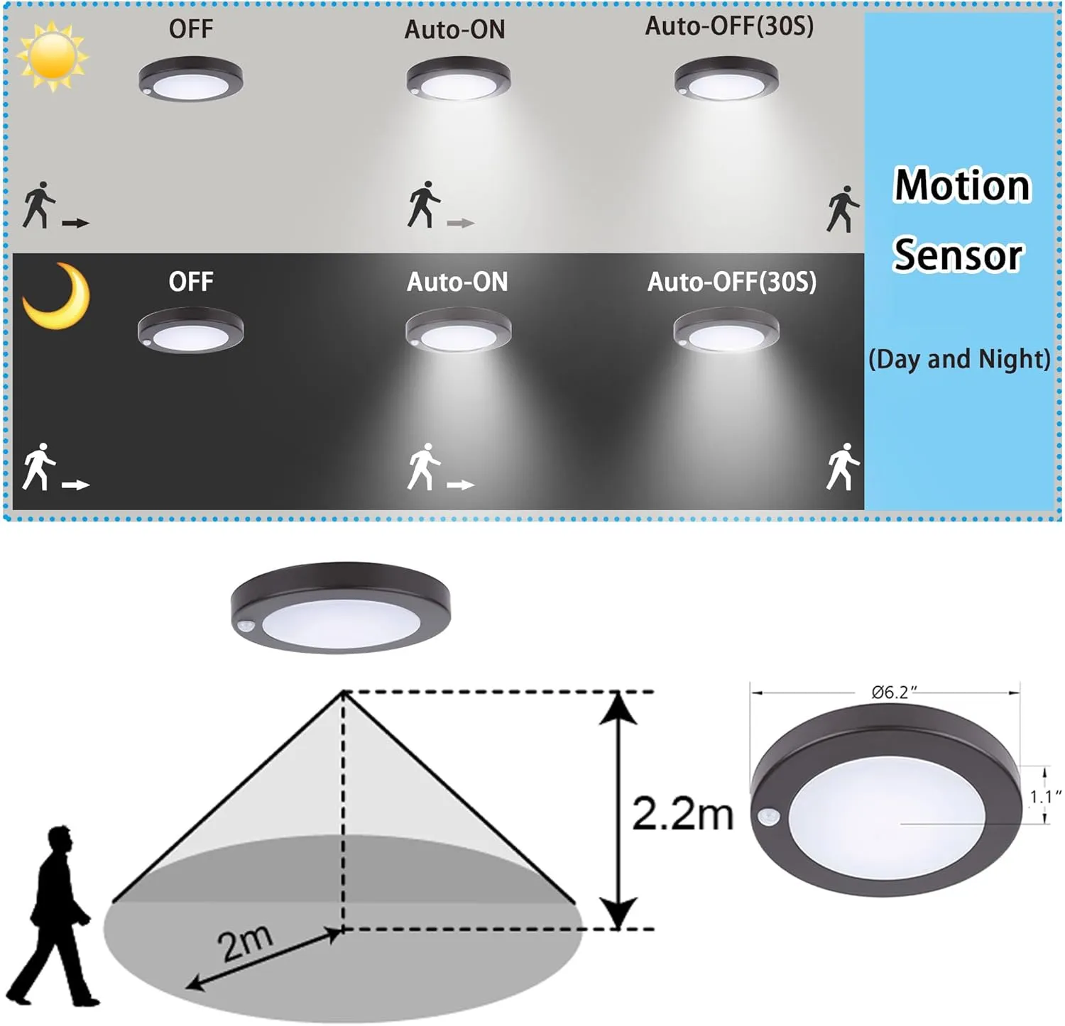 YoonLIT Flush Mount PIR Motion Sensor LED Ceiling Light, 6.2 Inch 10.5W 700 Lumen, Motion Activated Ceiling Fixture for Closet, Garage, Doorway, Stairway, Hallway, Bronze Finish 5000K 2-Pack