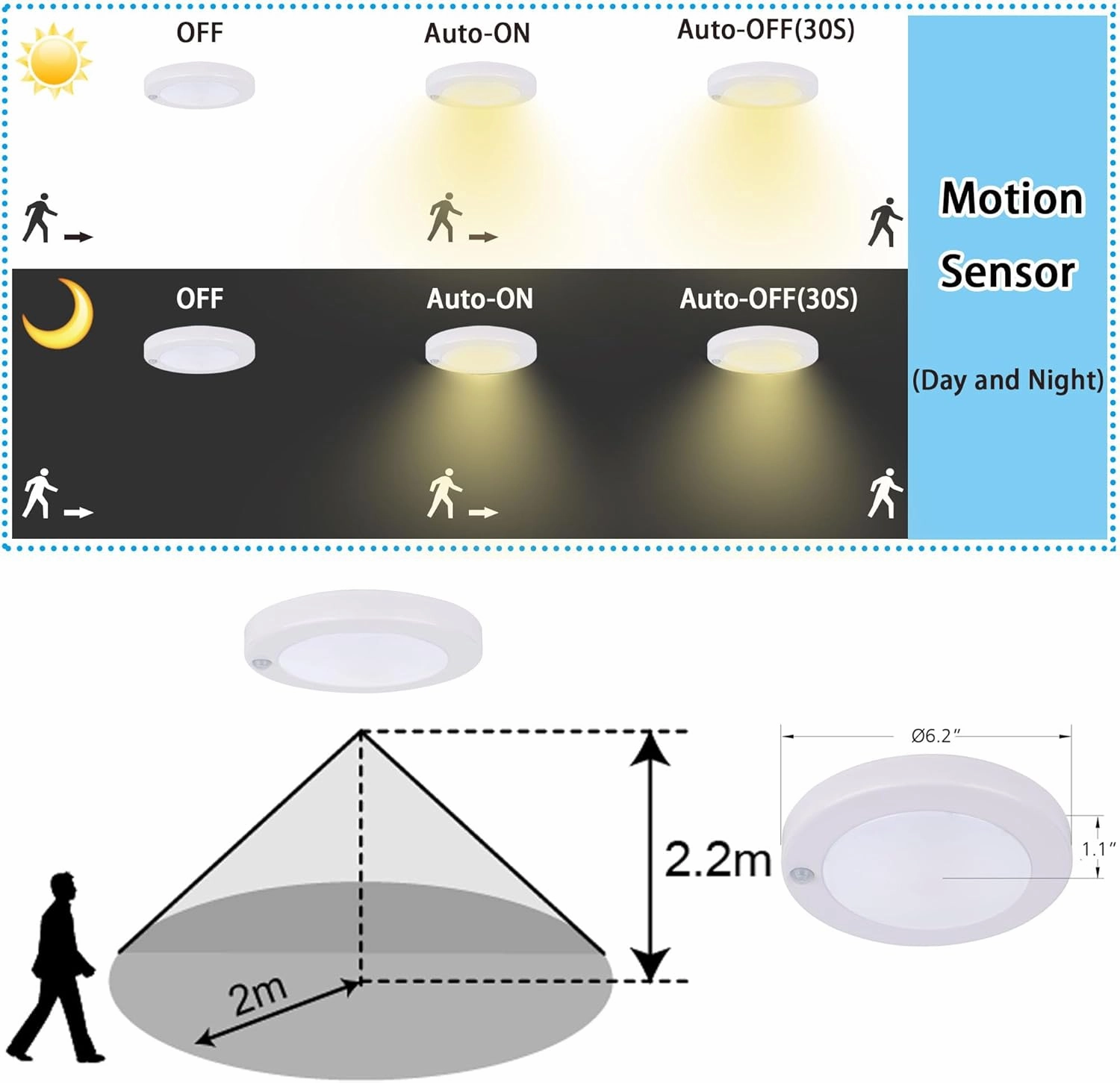 YoonLIT Flush Mount PIR Motion Sensor LED Ceiling Light, 6.2 Inch 10.5W 800 Lumen, Motion Activated Ceiling Fixture for Closet, Garage, Doorway, Stairway, Hallway, White Finish 3000K 2-Pack