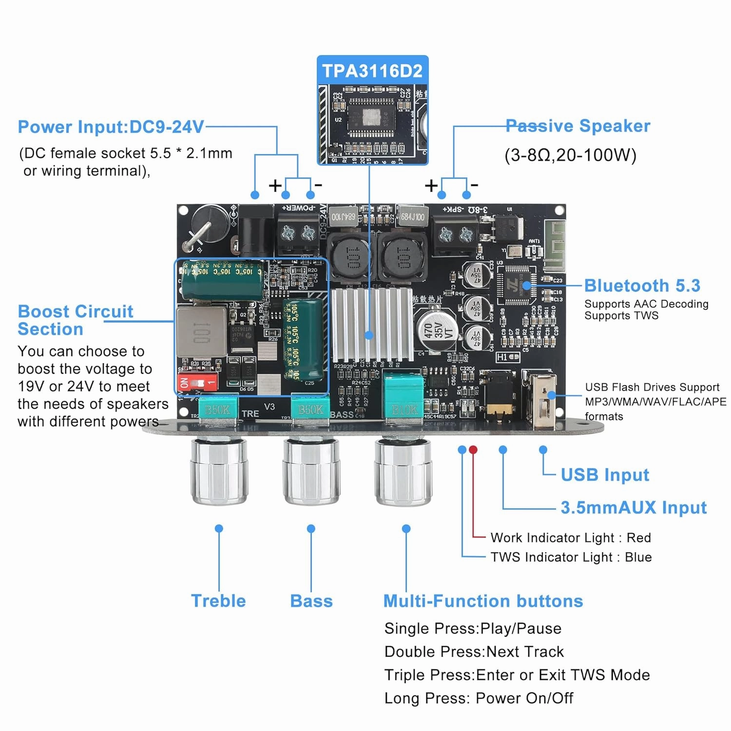 ZK-1001U Mono Amplifier Board with TWS, 100W Power Output, Vehicle Amplifier Wide Voltage Input 9-24V, Supports USB/AUX/Bluetooth, Black
